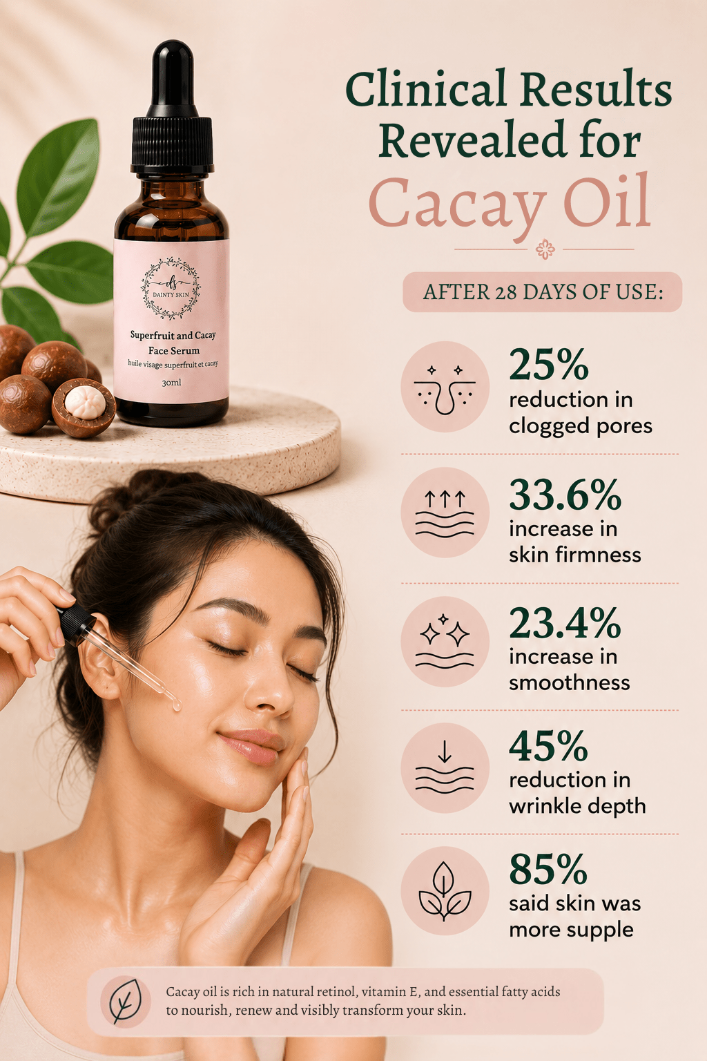 [product_title] - High Potency Botanical Skincare | [shop_name]